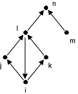 Figure 4: A graph representation of G.