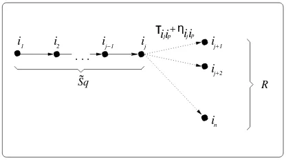 Figure 1: General outline of an Ant System.