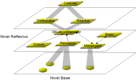 Figura 3.2- Estructura de la arquitectura “Brainstorm”.  