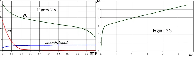 Figura 7.a 