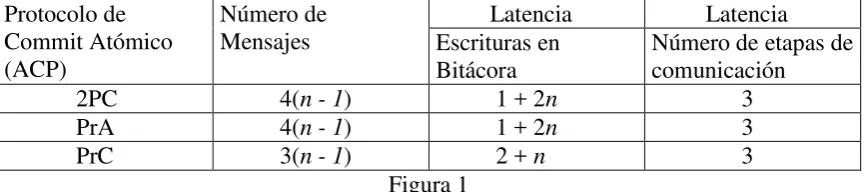 Figura 1 