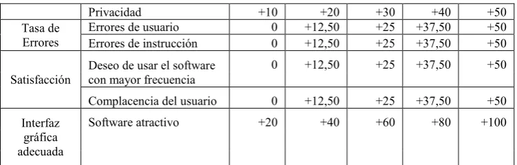 Figura 1. Interfaz inicial de la herramienta 