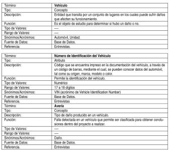 Tabla 5. Extracto del Glosario de Términos  