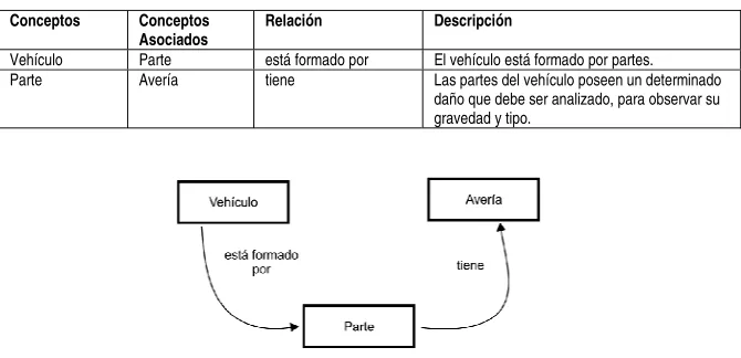 Tabla 7. Tabla de Concepto-Atributo-Valor 