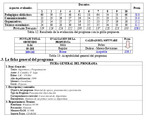 Tabla 12: Resultado de la evaluación del programa con la grilla propuesta. 