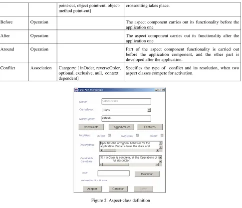 Figure 2. Aspect-class definition 