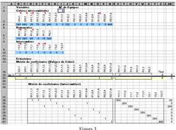 Figura 3 