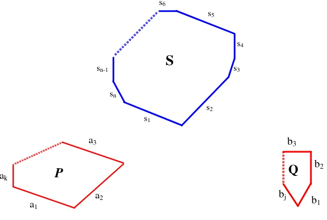 figura 1 vemos un polígono convexo En el siguiente ejemplo se muestra en forma general el problema descripto previamente