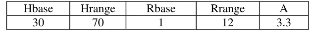 Table 2. Functions used in the experiments 