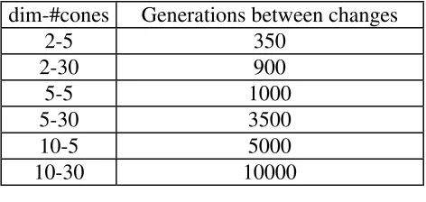 Table 3. Initial Heights and Slopes for   f1b0 
