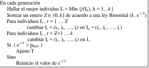 Cuadro 3: Seudocódigo del  algoritmo MOSES con reinicio. 