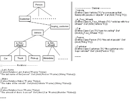 Figure 7. Some generic contexts 