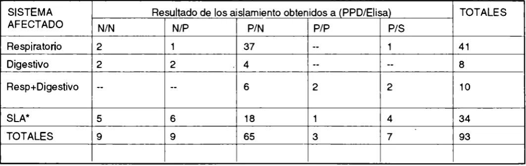 CUADRO 2