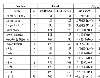 Table 4 – Small-size bounded constrained problems: BOBYQA vs. TRB-Powell.