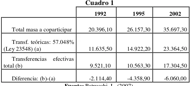 Cuadro 1 1992 