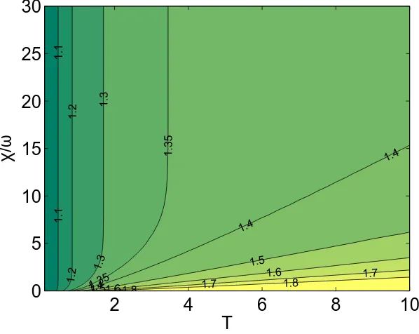 Figure 6. Kerr medium. FH-order I in the T vs. χ−plane. The graduation of differentcolors (east to west, north to south) represents the degree of order.