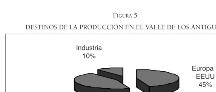 CUADRO 2