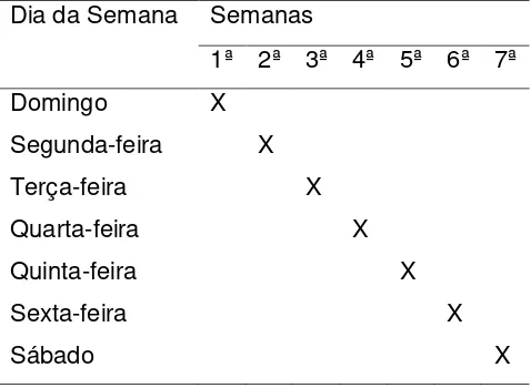 Table 1.Frequency of visits to the garbage dump for data collection 