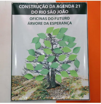 Figura 8. Resultado da Árvore da Esperança 