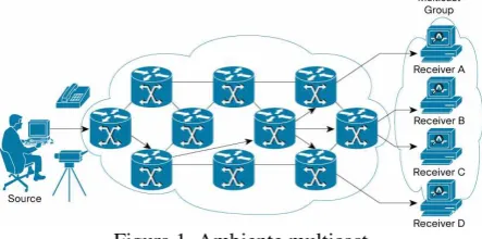 Figura 1. Ambiente multicast 