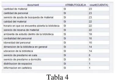 Tabla 4  Promoción Científica y Tecnológica. En particular, se está trabajando con datos 