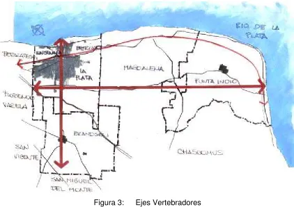 Figura 3: 