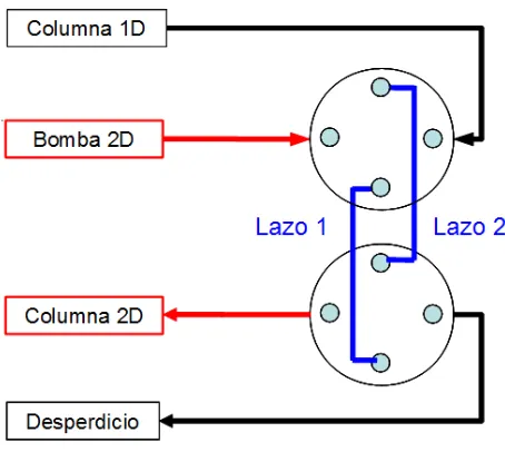 Figura 3.2.5 Configuración de 2 válvulas de 4 puertos para emular el funcionamiento de la 