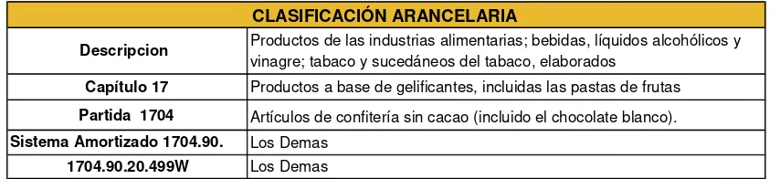 Tabla No. 7 Posición Arancelaria del Producto a Importar 