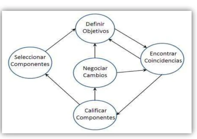 Figura 2.5: Actividades del proceso CARE 