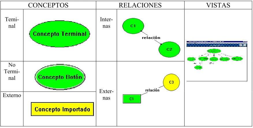 Tabla 1: Representación Gráfica de los Constructores del MCH 