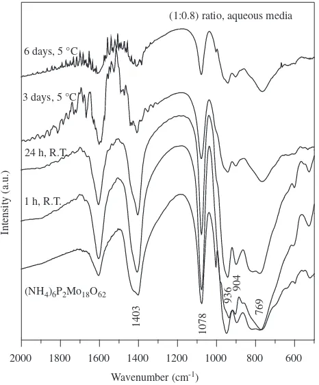 Figure 3..12HO salt and the ma-salt:resin weight ratio and variable time and temperature of exchange in  Infrared spectra of the (NH)62Moterials obtained through the ion exchange of the salt in contact with (1:0.8) 4P18O622aqueous media.