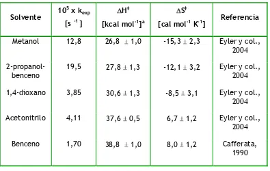 Tabla I.3. Valores de los parámetros de activación y constantes de velocidad 