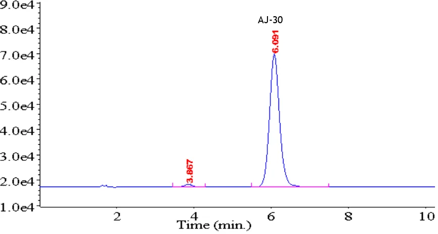 Figura II.1. Cromatograma correspondiente al AJ-30 en solución  