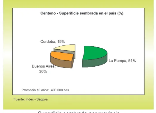 Cuadro de pulgon verde