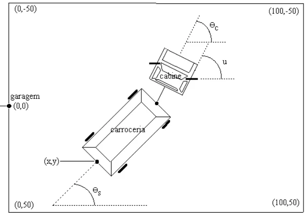 Figura 11 -  Saída e controle do controle PID com sintonia via CE. 