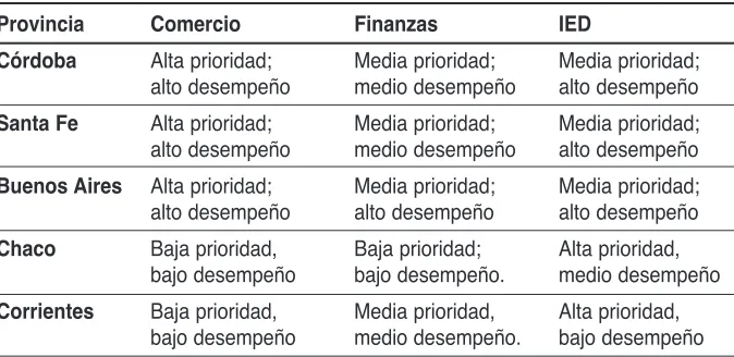 Tabla Nº 1Capacidades vs. Facultades