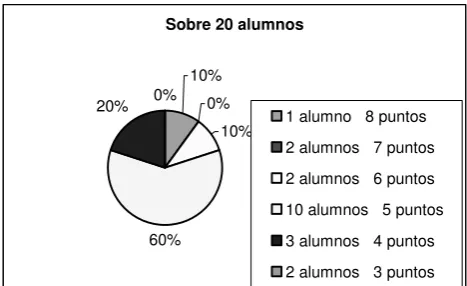 CUADRO 6. COMPARACION DE RESULTADOS 