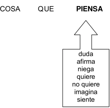 Cuadro 3. Las modalidades del pensar 