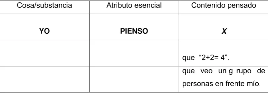 Cuadro 4. Los contenidos del pensamiento y su veracidad 