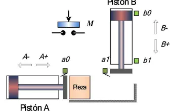 Figura 2: Esquema de máquina estampadora 
