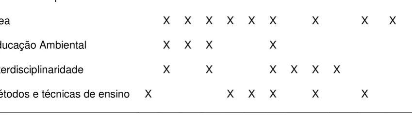 Table 3. List of training courses conducted by teachers in the last two years. 
