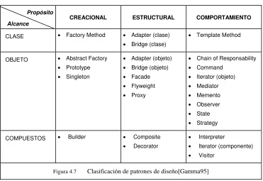 Figura 4.7  