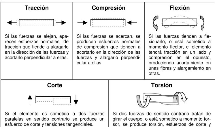 Figura 5.6 