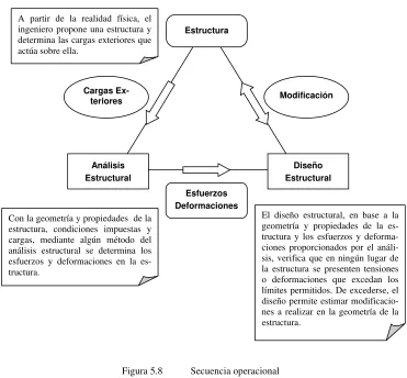 Figura 5.8 