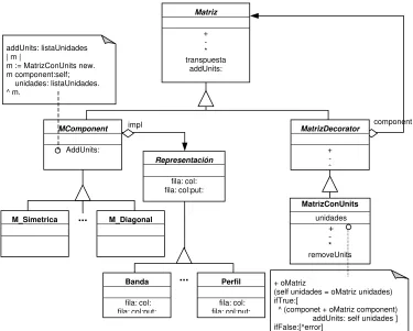 Figura 6.16  Decorator Design Pattern 