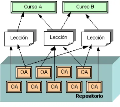 FIGURA 3 