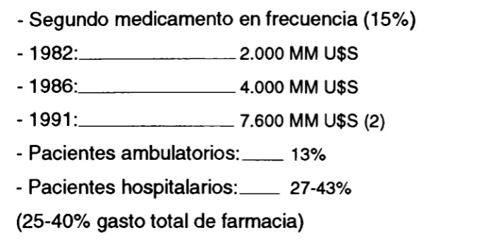 TABLA IMagnitud del uso de antibióticos (1)