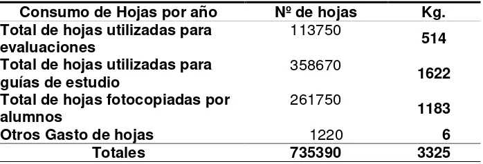 Table 1. Paper consumption 