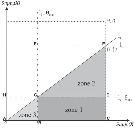 Figure 1: The support plane