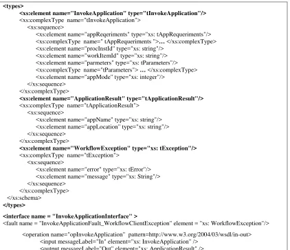 Cuadro 1: Descripción del servicio web que especifica la operación para invocar una aplicación  